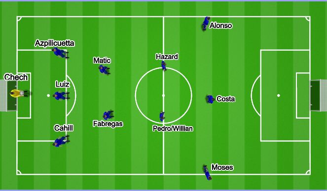 Football/Soccer Session Plan Drill (Colour): Chelsea's 3-4-3 under Conte