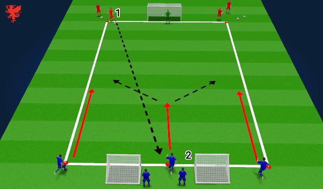 Football/Soccer Session Plan Drill (Colour): Skill - 3v2 Switching Play Game