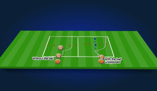 Football/Soccer: Feints to beat defenders (Technical: Coerver ...
