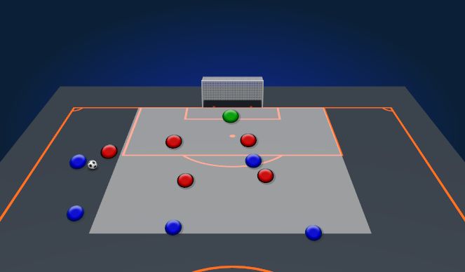 Football/Soccer Session Plan Drill (Colour): Defending the Middle (Zone 1)