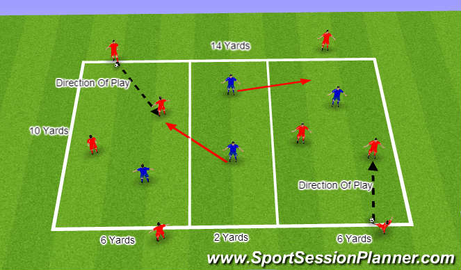 Football/Soccer Session Plan Drill (Colour): (Foundation) Passing & Receiving