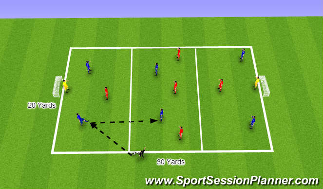 Football/Soccer Session Plan Drill (Colour): (Foundation) Receiving & Turning