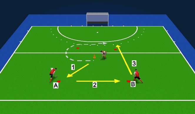 Hockey Ejercicio del Plan de Sesiones (Color): passing + leading