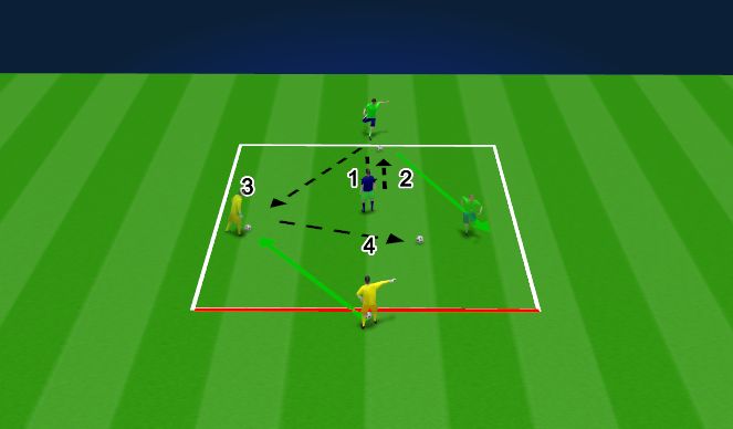 Football/Soccer Session Plan Drill (Colour): Screen 2