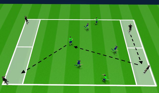 Football/Soccer Session Plan Drill (Colour): Possession Game