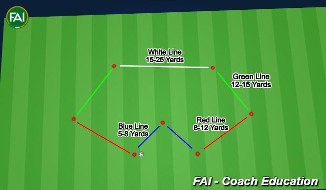 Football/Soccer Session Plan Drill (Colour): Set-Up