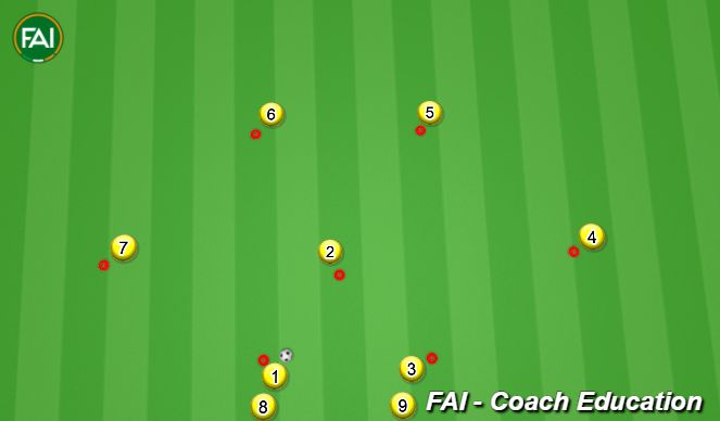 Football/Soccer Session Plan Drill (Colour): Demo Animation