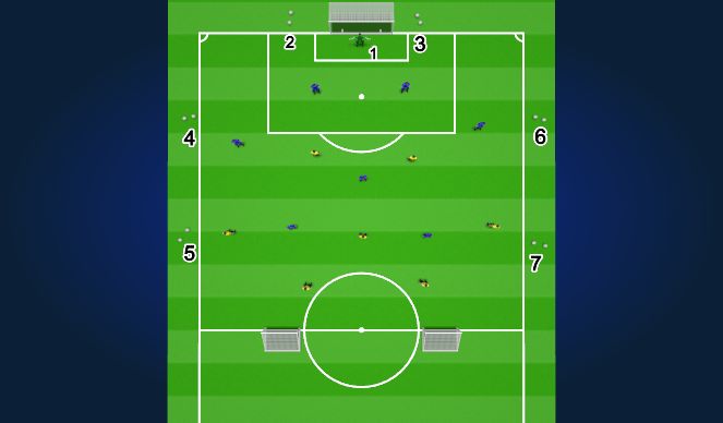 Football/Soccer Session Plan Drill (Colour): Game Animation