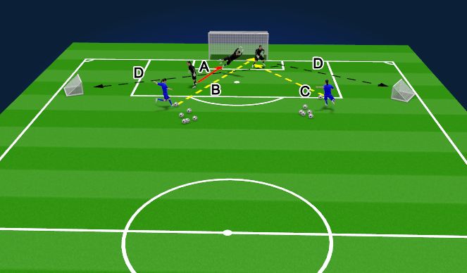 Football/Soccer Session Plan Drill (Colour): Screen 4