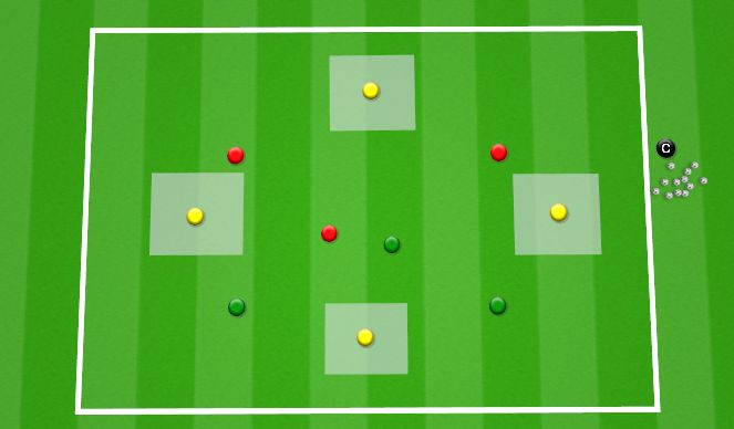 Football/Soccer Session Plan Drill (Colour): WARM UP POSSESSION - 3 V 3 + 4