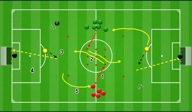 Football/Soccer Session Plan Drill (Colour): Relay game with movement and 1 touch finishing.