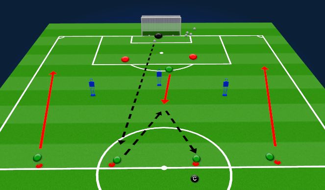 Football/Soccer Session Plan Drill (Colour): PHASE OF PLAY - TRANSITION FROM GOAL KICK.