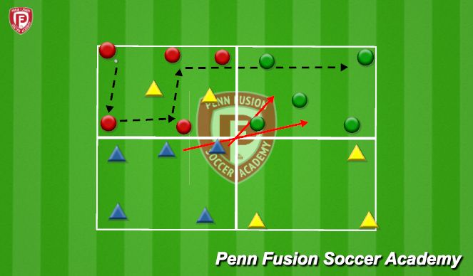 Football/Soccer Session Plan Drill (Colour): 4 Corner Rondo 