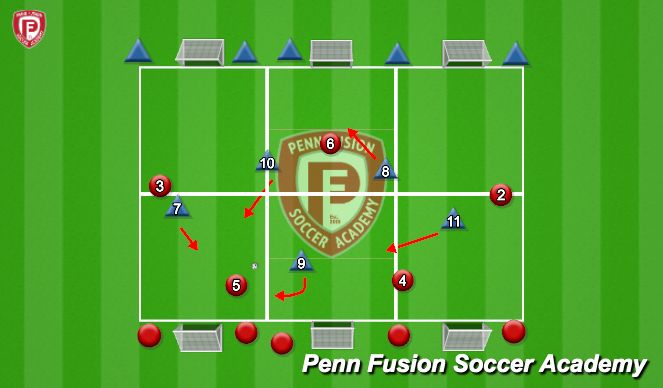 Football/Soccer Session Plan Drill (Colour): 5 v 5 - Wave Game with Conditions