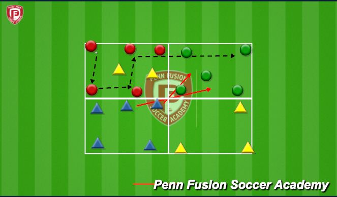 Football/Soccer Session Plan Drill (Colour): 4 Corner Rondo 