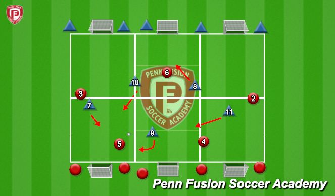 Football/Soccer Session Plan Drill (Colour): 5 v 5 - Wave Game with Conditions