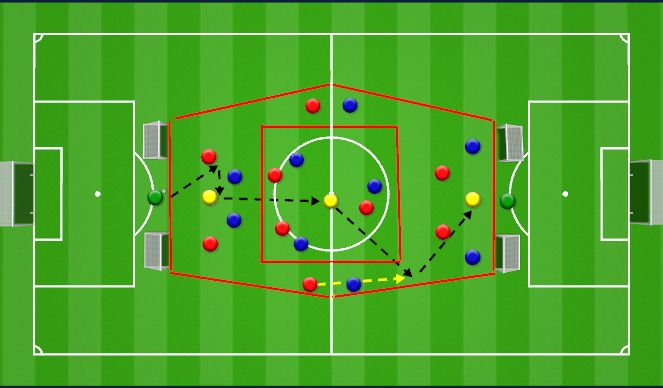 Football/Soccer Session Plan Drill (Colour): Hinführung Spielaufbau