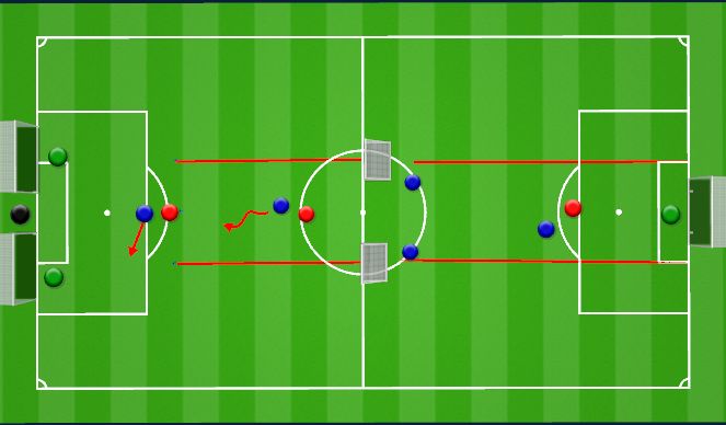 Football/Soccer Session Plan Drill (Colour): Angriffsentscheidung 2vs2 aufs Tor / Festmachen 2vs1 aufs Tor