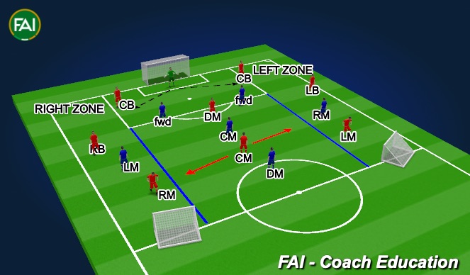 Football/Soccer Session Plan Drill (Colour): Screen 1