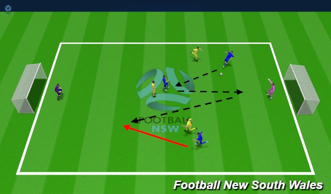 Football/Soccer Session Plan Drill (Colour): You Choose The Game