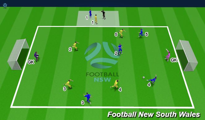 Football/Soccer Session Plan Drill (Colour): You Choose The Tactics