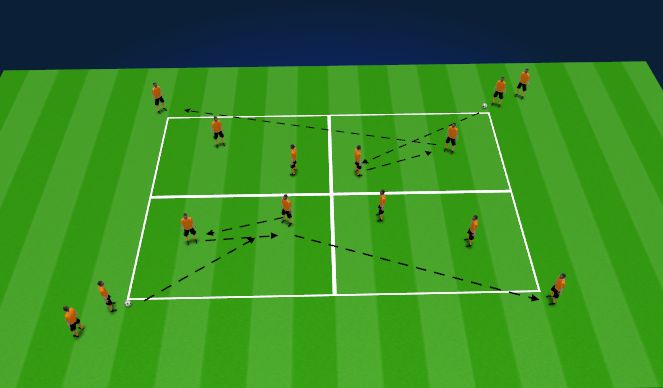 Football/Soccer Session Plan Drill (Colour): Progression 1
