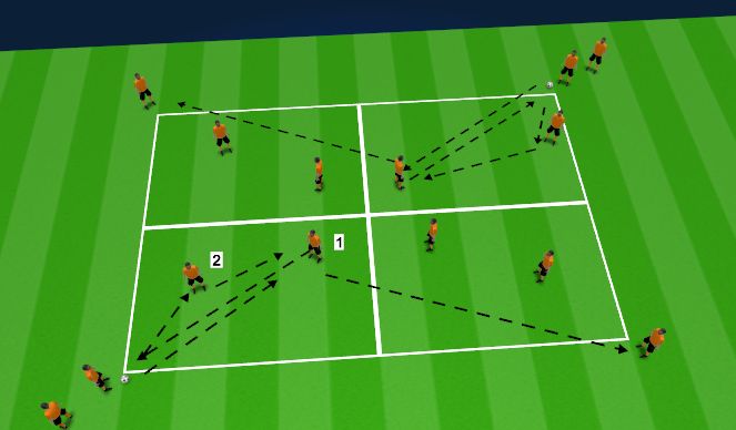 Football/Soccer Session Plan Drill (Colour): Progression 2