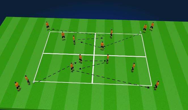 Football/Soccer Session Plan Drill (Colour): Progression 3