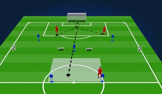 Football/Soccer Session Plan Drill (Colour): IDP-Med-Long Distribution