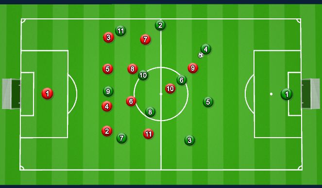 Football/Soccer Session Plan Drill (Colour): Animation 