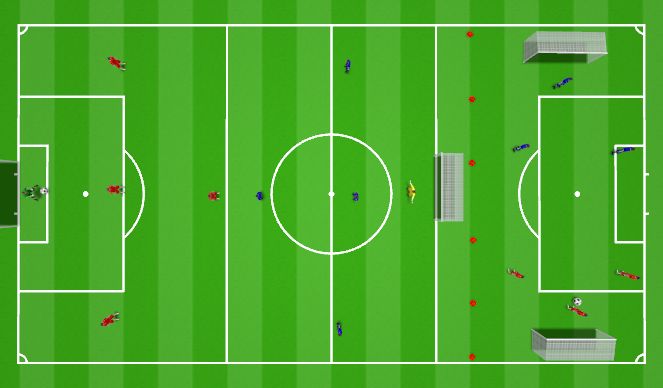 Football/Soccer Session Plan Drill (Colour): Tactical practice/End match