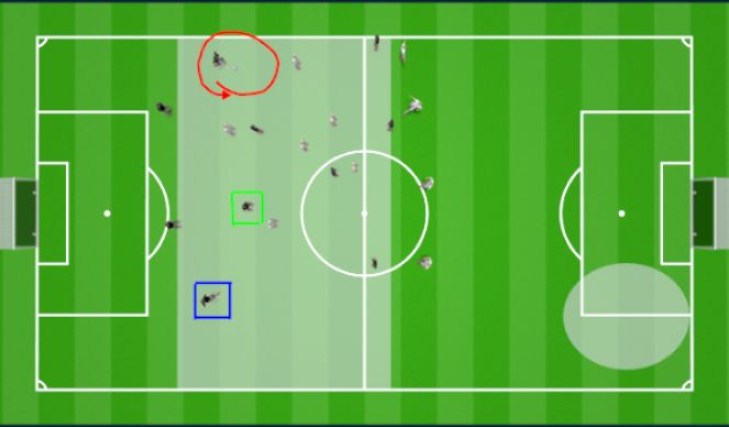 Football/Soccer Session Plan Drill (Colour): Set up on field