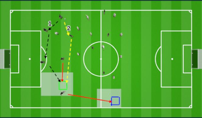 Football/Soccer Session Plan Drill (Colour): Important moves - CM OB WF
