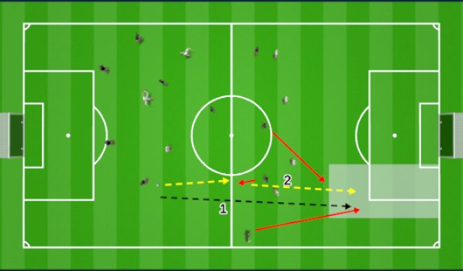 Football/Soccer Session Plan Drill (Colour): Fast paced Make or Break