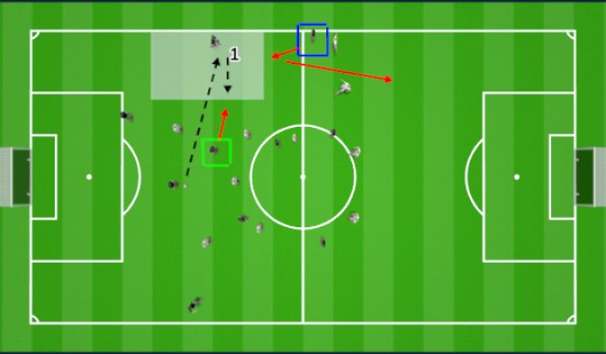 Football/Soccer Session Plan Drill (Colour): Important moves - Set up the Attack