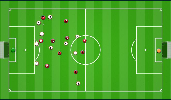 Football/Soccer Session Plan Drill (Colour): Straight ball