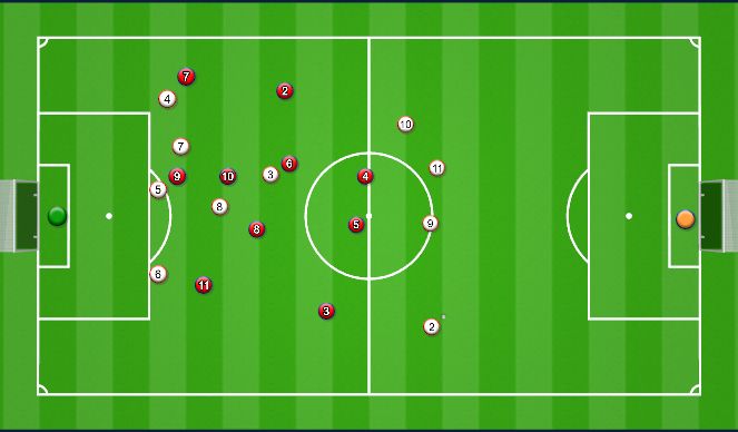 Football/Soccer Session Plan Drill (Colour): striker crossover