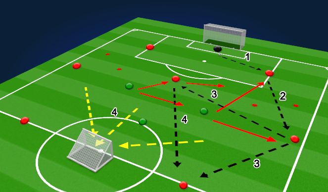 Football/Soccer Session Plan Drill (Colour): Playing out from the back - PHASE OF PLAY