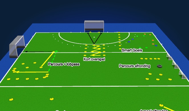 Hockey Session Plan Drill (Colour): Kwarten C & D
