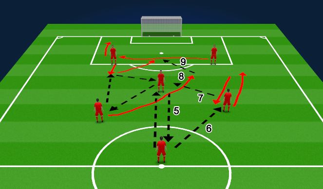 Football/Soccer Session Plan Drill (Colour): Sequence 3 - Take-Over