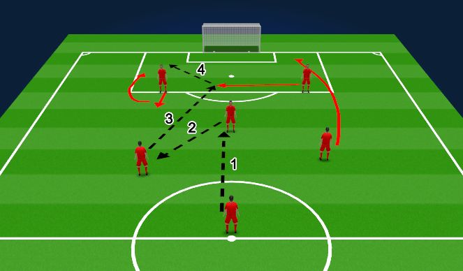 Football/Soccer Session Plan Drill (Colour): Late Forward Run
