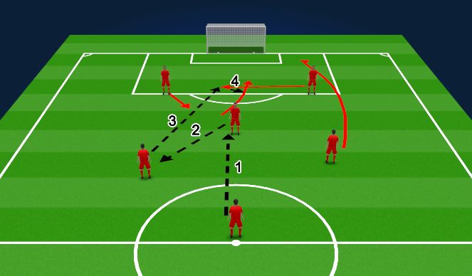 Football/Soccer Session Plan Drill (Colour): Late Forward - Layoff to AM