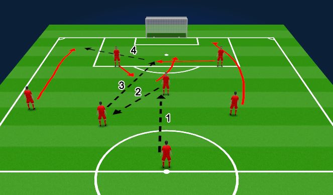 Football/Soccer Session Plan Drill (Colour): Late Forward - OB
