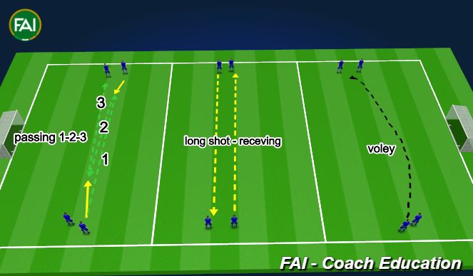Football/Soccer Session Plan Drill (Colour): 1.Shooting activation -warm up