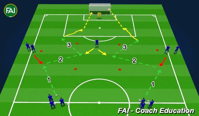 Football/Soccer Session Plan Drill (Colour): 2.Wingers activation