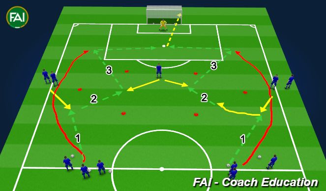 Football/Soccer Session Plan Drill (Colour): 4.Full back activation