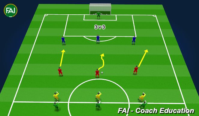 Football/Soccer Session Plan Drill (Colour): 5.Game