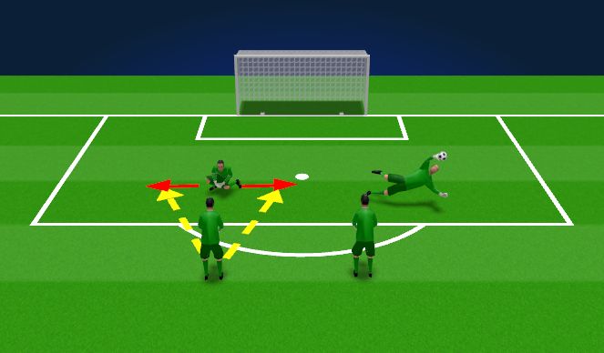 Football/Soccer Session Plan Drill (Colour): Transfer of Bodyweight to Dive/Power Step Activation