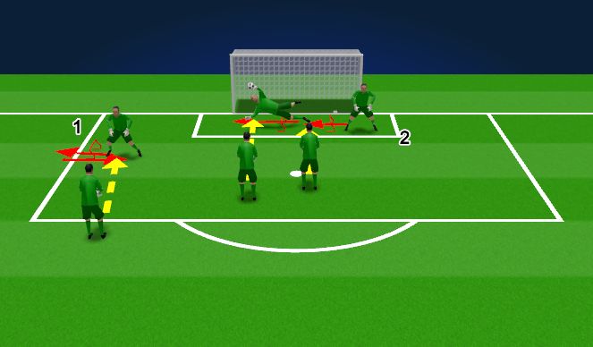 Football/Soccer Session Plan Drill (Colour): Balance and Handling on Big Saves