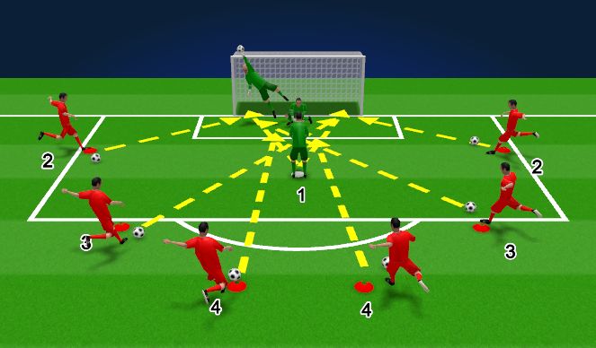 Football/Soccer Session Plan Drill (Colour): Shot Machine